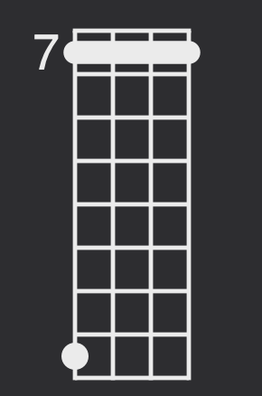 A5 Irish bouzouki chord diagram with capo on the 7th fret for A Dorian accompaniment
